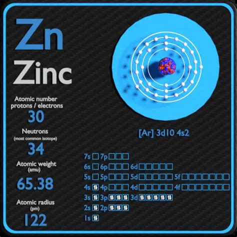 protons zinc